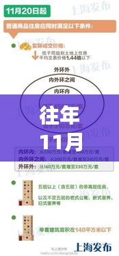 往年11月20日902绿幽灵最新价格，探讨往年11月20日902绿幽灵最新价格，市场走势下的多元观点分析