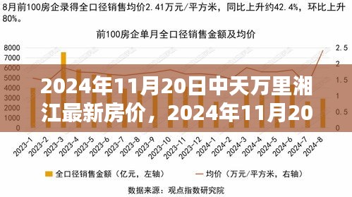 2024年11月20日中天万里湘江房价全攻略，最新房价查询及掌握技巧