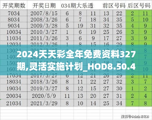 2024天天彩全年免费资料327期,灵活实施计划_HOD8.50.48薪火相传版