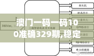 澳门一码一码100准确329期,稳定性解析计划_IRN5.33