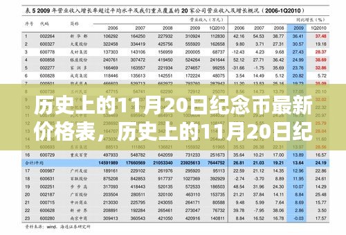 历史上的11月20日纪念币最新价格表，历史上的11月20日纪念币最新价格表