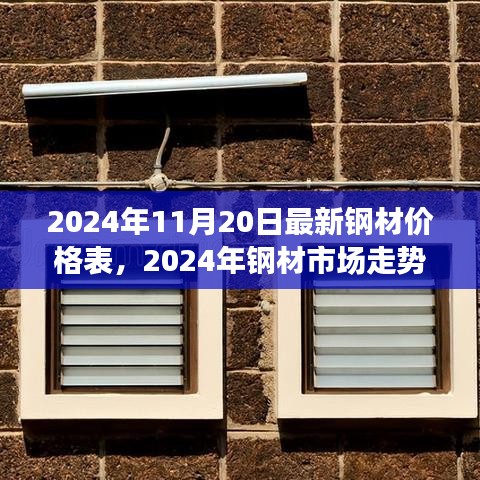 2024年钢材市场走势深度解析，最新价格表与市场观点探讨