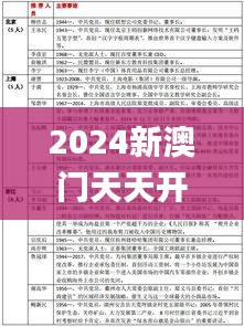 2024新澳门天天开好彩332期,反馈机制解答落实_YGE1.28