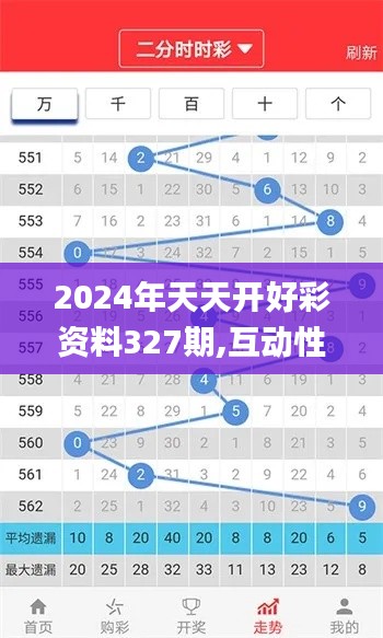 2024年天天开好彩资料327期,互动性强的落实方法_ZFZ3.31