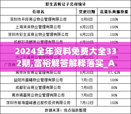 2024全年资料免费大全332期,富裕解答解释落实_AWK7.75