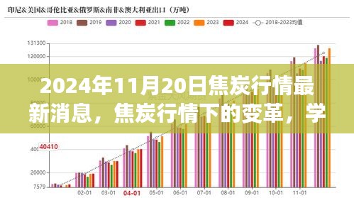 2024年11月20日焦炭行情最新消息，焦炭行情下的变革，学习、成长与自信的燎原之火