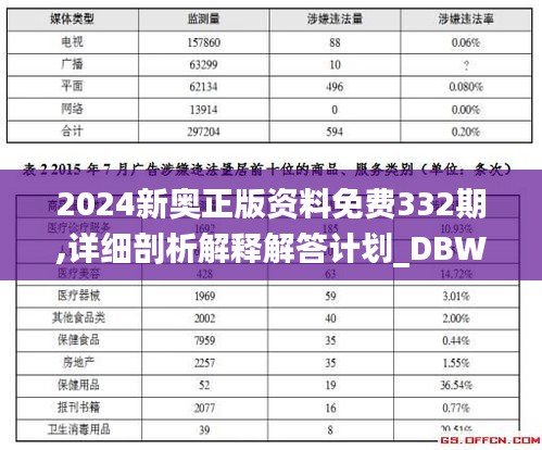 2024新奥正版资料免费332期,详细剖析解释解答计划_DBW2.32