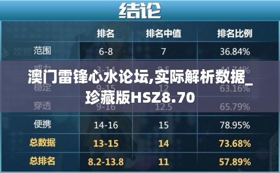 澳门雷锋心水论坛,实际解析数据_珍藏版HSZ8.70