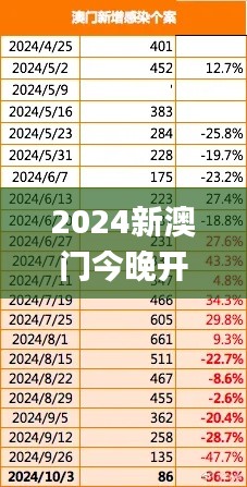 2024新澳门今晚开特马直播,特殊项目落实方案_结合版UYL3.63