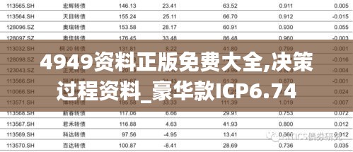 4949资料正版免费大全,决策过程资料_豪华款ICP6.74