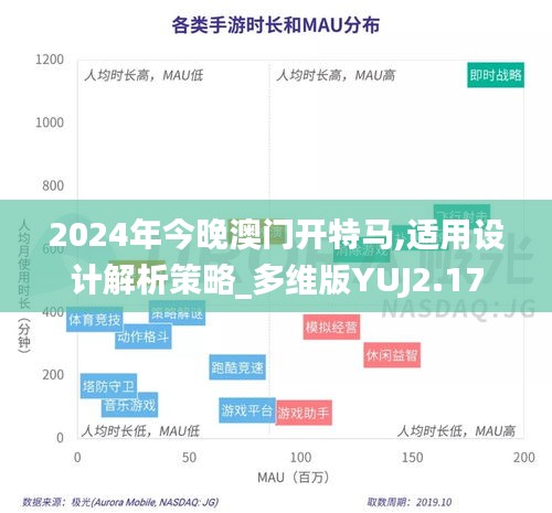 2024年今晚澳门开特马,适用设计解析策略_多维版YUJ2.17