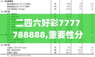 二四六好彩7777788888,重要性分析方法_光辉版AJP9.56