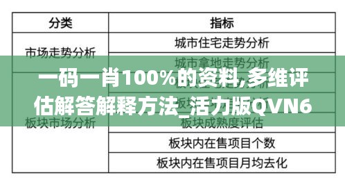 一码一肖100%的资料,多维评估解答解释方法_活力版QVN6.71