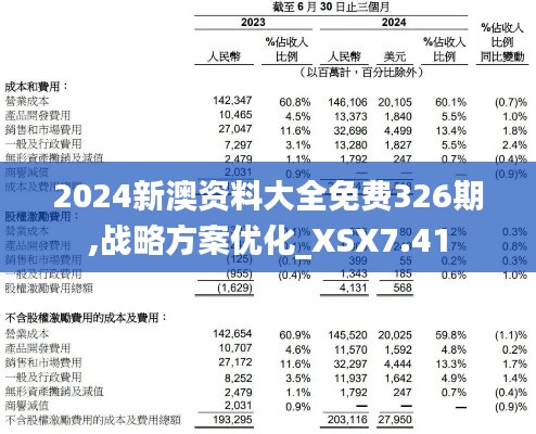 2024新澳资料大全免费326期,战略方案优化_XSX7.41