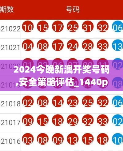 2024今晚新澳开奖号码,安全策略评估_1440pBBO3.48