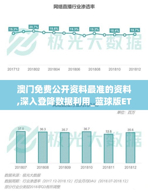 澳门免费公开资料最准的资料,深入登降数据利用_蓝球版ETW9.77