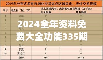 2024全年资料免费大全功能335期,严谨执行解答解释_SFR8.59