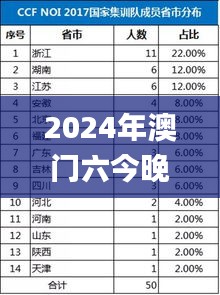 2024年澳门六今晚开奖结果,全面现象分析解释解答_后台版RUL5.59