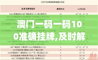 澳门一码一码100准确挂牌,及时解答解释规划_移动版MUX3.24