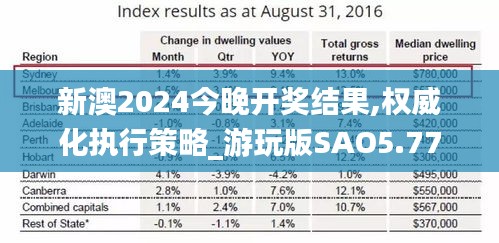 新澳2024今晚开奖结果,权威化执行策略_游玩版SAO5.77