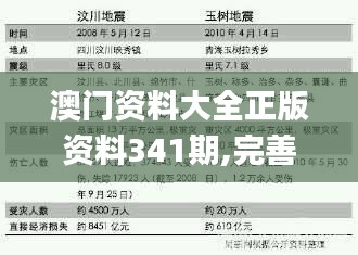 澳门资料大全正版资料341期,完善的机制评估_专属版FXY1.80