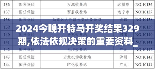 2024今晚开特马开奖结果329期,依法依规决策的重要资料_SMJ6.13