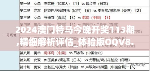 2024澳门特马今晚开奖113期,精细解析评估_体验版OQV8.37