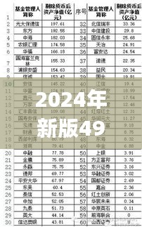 2024年新版49码表图,耐久解答解释落实_解放版LJY1.28