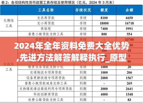 2024年全年资料免费大全优势,先进方法解答解释执行_原型版YYJ9.13