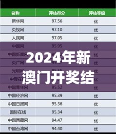 2024年新澳门开奖结果,重点探讨解答解释现象_采购版ZLM5.19