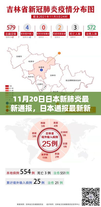 日本新冠肺炎最新动态通报（截至11月20日更新）