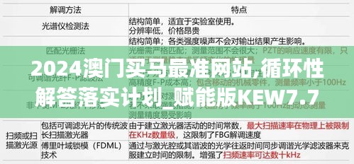 2024澳门买马最准网站,循环性解答落实计划_赋能版KEW7.76