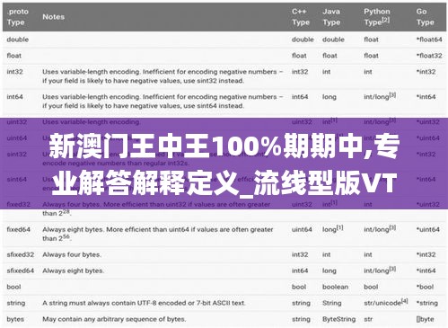 新澳门王中王100%期期中,专业解答解释定义_流线型版VTX2.72