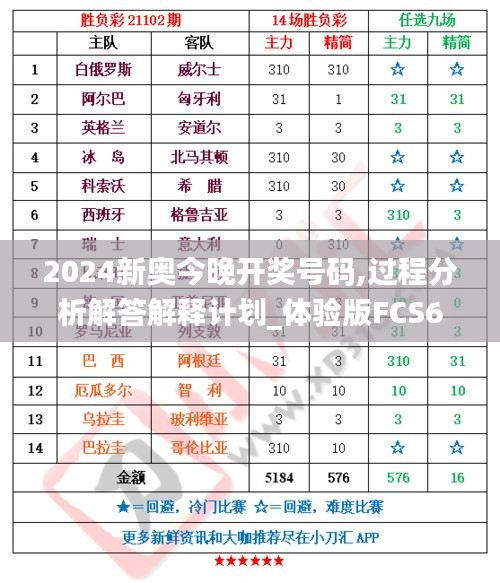 2024新奥今晚开奖号码,过程分析解答解释计划_体验版FCS6.56