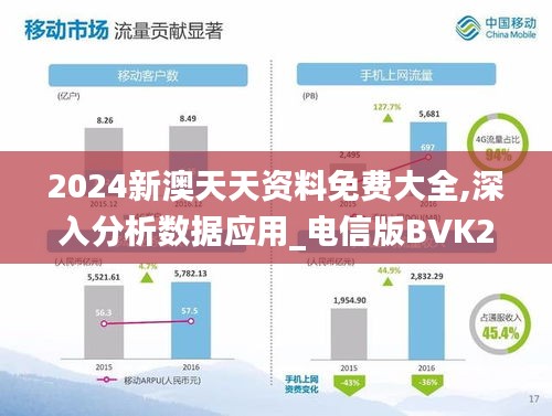 2024新澳天天资料免费大全,深入分析数据应用_电信版BVK2.16