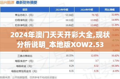 2024年澳门天天开彩大全,现状分析说明_本地版XOW2.53