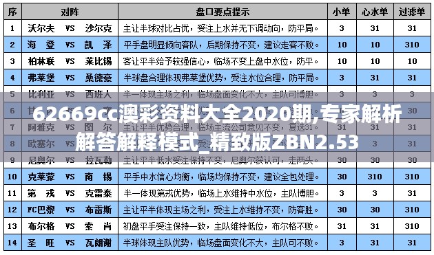 62669cc澳彩资料大全2020期,专家解析解答解释模式_精致版ZBN2.53