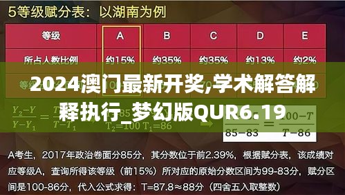 2024澳门最新开奖,学术解答解释执行_梦幻版QUR6.19