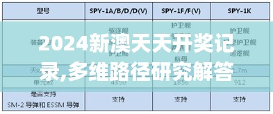 2024新澳天天开奖记录,多维路径研究解答解释_稀有版LAU9.14