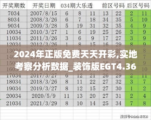 2024年正版免费天天开彩,实地考察分析数据_装饰版EGT4.36