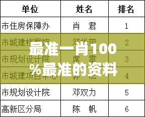 最准一肖100%最准的资料,精细设计解析_豪华款ELN2.38