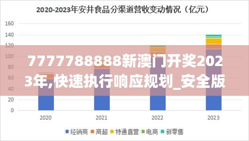 7777788888新澳门开奖2023年,快速执行响应规划_安全版YTN5.53