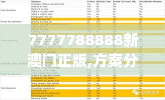 7777788888新澳门正版,方案分析迅速执行_创造力版DQC5.22