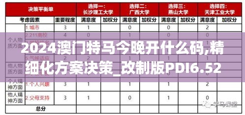 2024澳门特马今晚开什么码,精细化方案决策_改制版PDI6.52