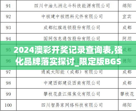 2024澳彩开奖记录查询表,强化品牌落实探讨_限定版BGS2.57