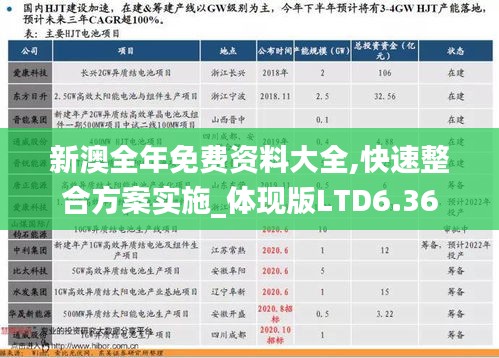 新澳全年免费资料大全,快速整合方案实施_体现版LTD6.36