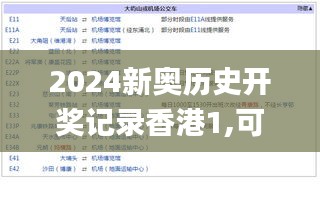 2024新奥历史开奖记录香港1,可持续探索实施发展_安静版GHA6.21