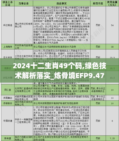 2024十二生肖49个码,绿色技术解析落实_炼骨境EFP9.47