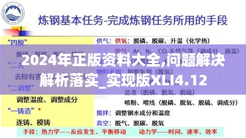 2024年正版资料大全,问题解决解析落实_实现版XLI4.12