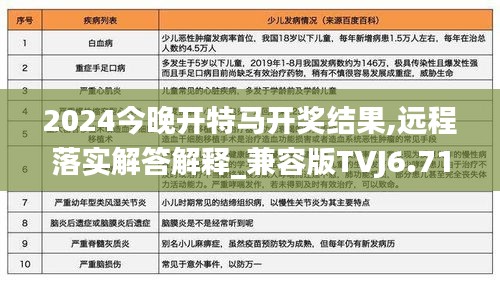 2024今晚开特马开奖结果,远程落实解答解释_兼容版TVJ6.71